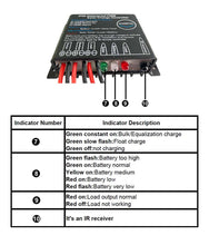 Load image into Gallery viewer, HUINETUL 12V 24V 10A 15A 20A IP68 Waterproof Solar Charge Controller for Lithium Ion Lifepo4 Lead Acid Battery with IR Remote Controller
